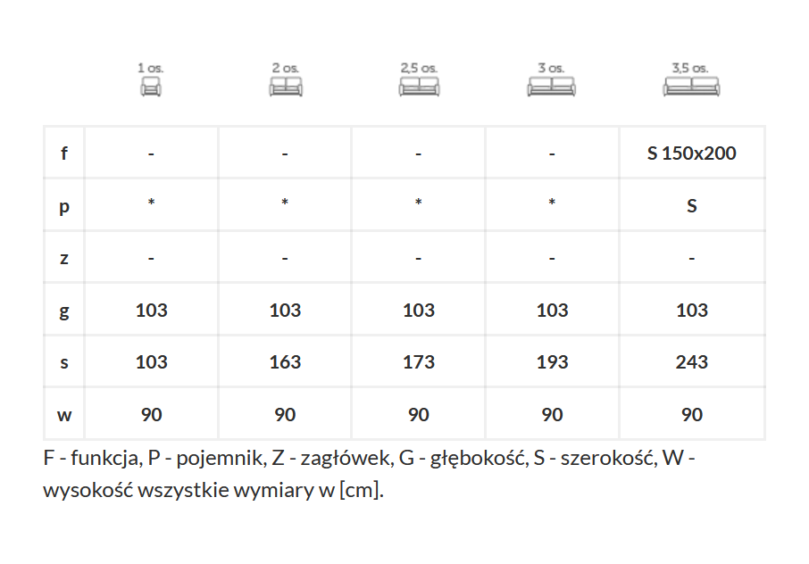 Z ekspozycji - Aris Concept :: Sofa z funkcją spania Time 3,5-osobowa szer. 243 cm zgaszona biel / czarna lamówka